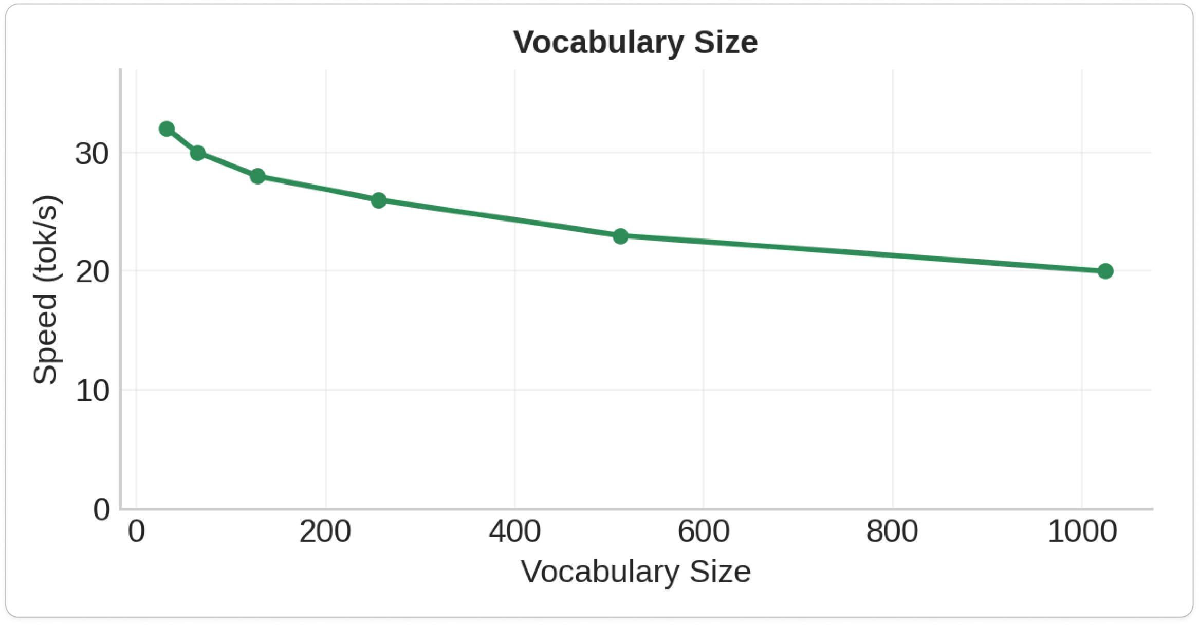 Vocab